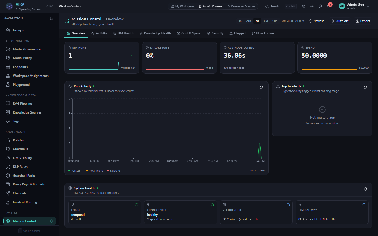 Mission Control in AiraFusion — live cost, usage, performance and health
