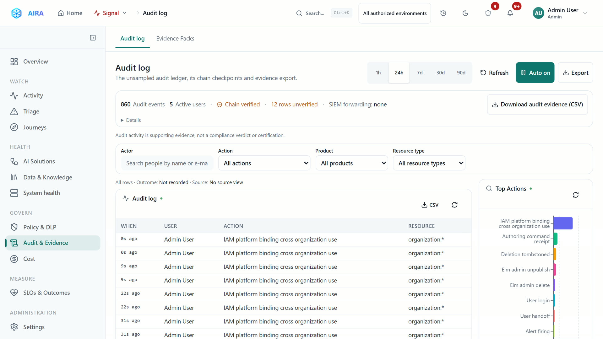 AIRA Signal: the audit log with chain verification and evidence export